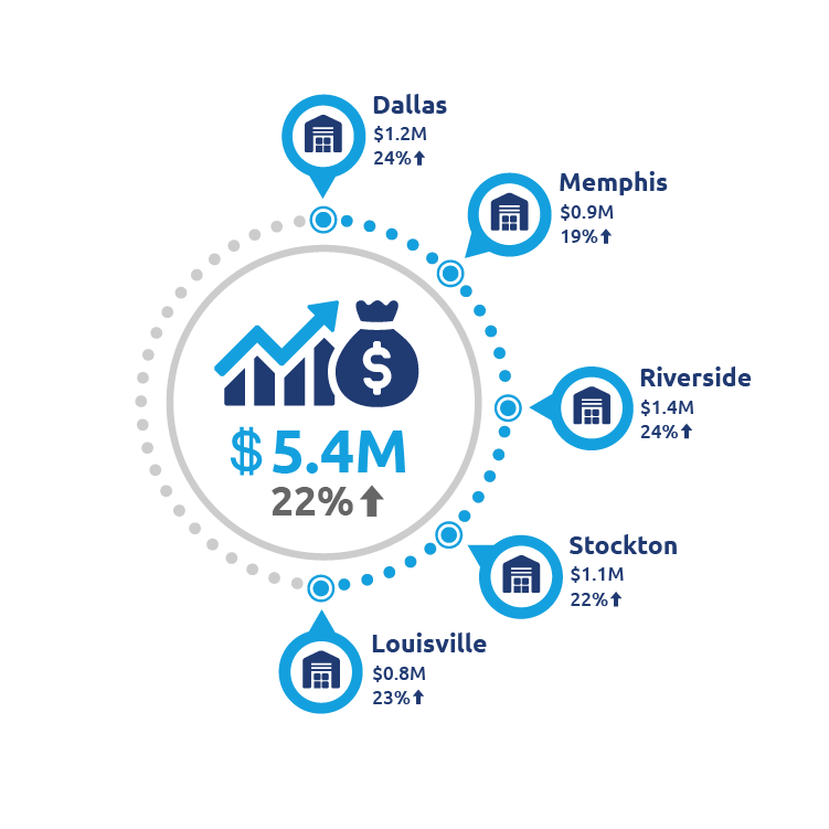 Illustration regarding ROI